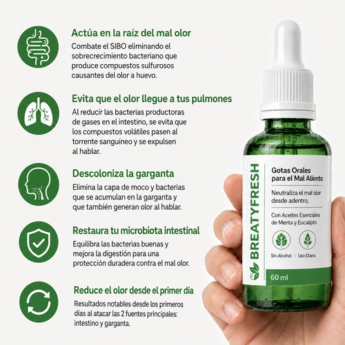 Gotas Aliento Fresco | Tratamiento Avanzado contra la Halitosis