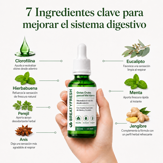Gotas Aliento Fresco | Tratamiento Avanzado contra la Halitosis